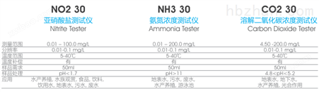 CLEAN NO2 30亚硝酸盐（NO2-）离子测试仪-总氮测定仪