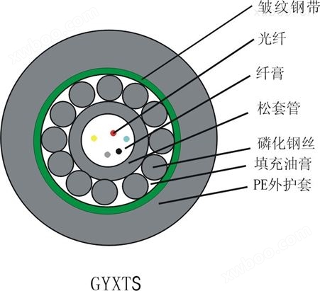 标准中心束管式钢丝钢带铠装光缆(GYXTS)