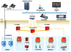 矿用4G+多媒体通信与调度系统