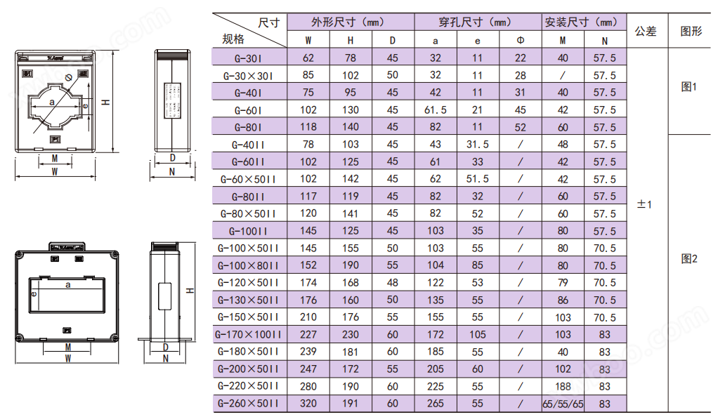 计量型电流互感器 AKH-0.66 G-30*30  100/5 0.5S级 十字孔 