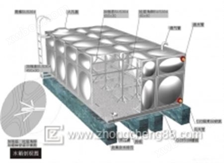 ZC-SX不锈钢拼装水箱剖视图