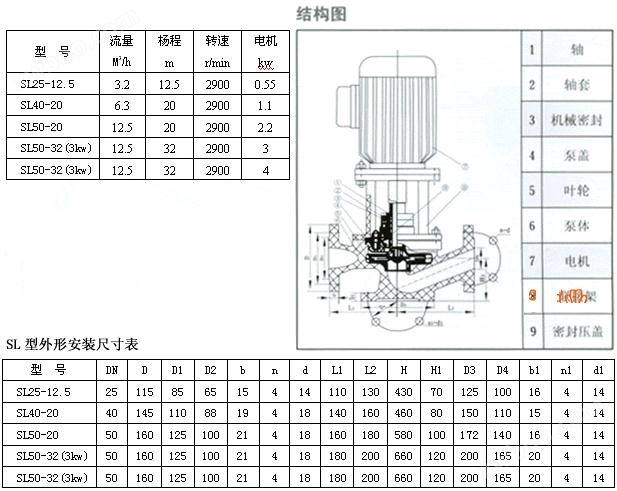 SL型酚醛玻璃钢管道泵性能参数表