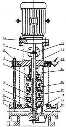 多级管道泵家价格 多级管道泵家规格 多级管道泵