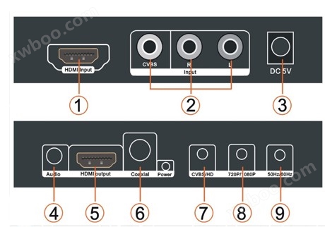 M2780|AV转HDMI视频转换器前后面板接口详解
