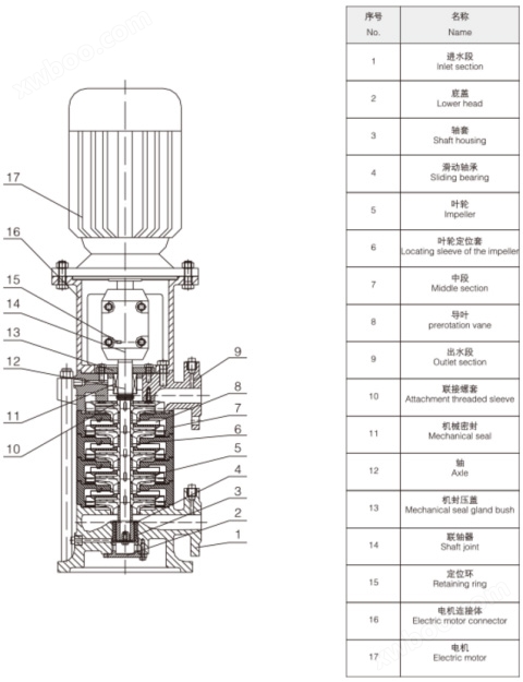 XBD-ALDM系列立式多级消防泵（稳压泵）