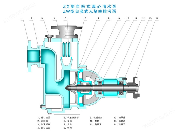 ZX自吸无堵塞清水泵结构图