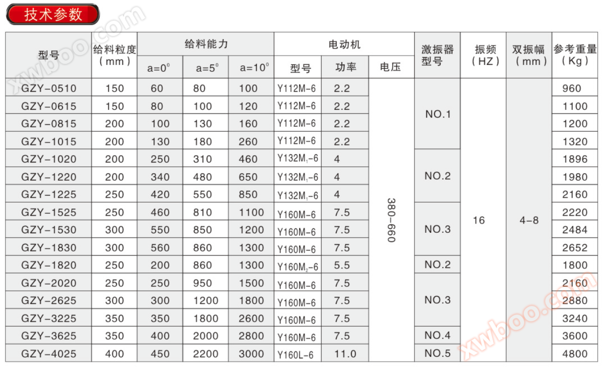 GZY系列振动给料机