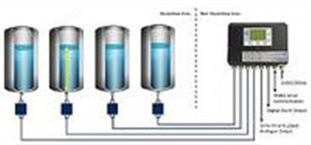 CANONGATE储罐液位测量系统
