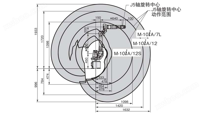 FANUC M-10iA/12S/12/7L 焊接机器人运行轨迹图