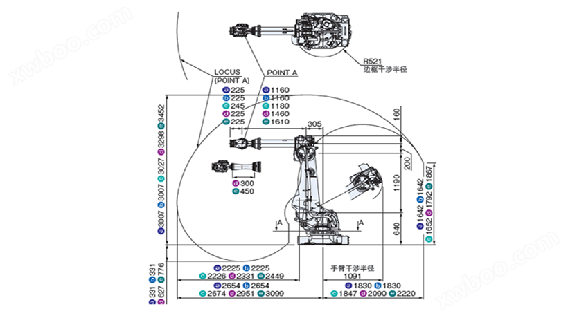 NACHi SRA133L/166L/166T 弧焊机器人运行轨迹图