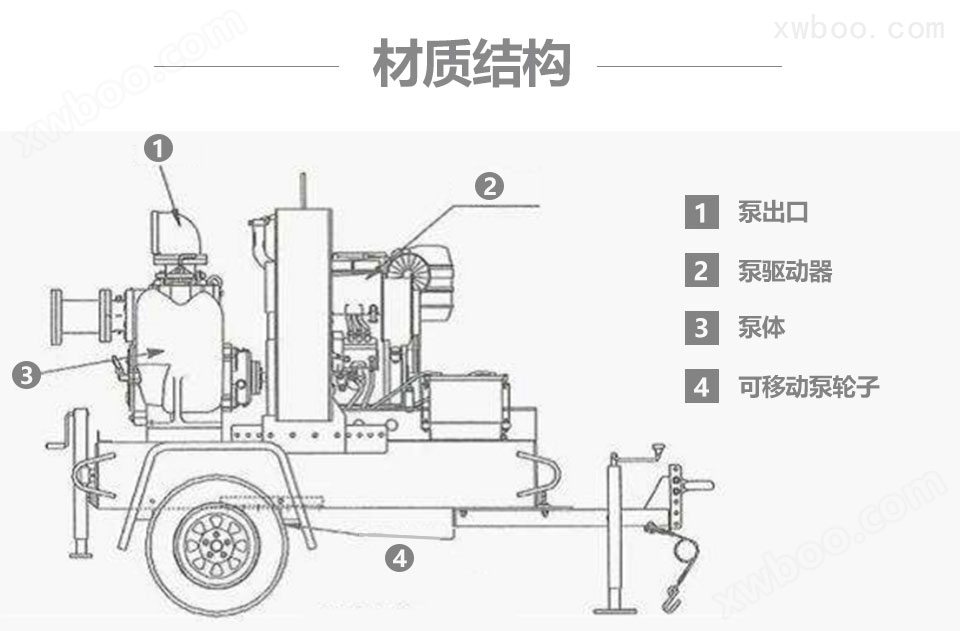SC型自吸式柴油机泵结构图纸图片