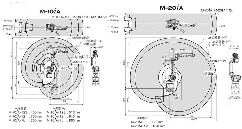 M-10iA_20iA(1)动作范围.jpg
