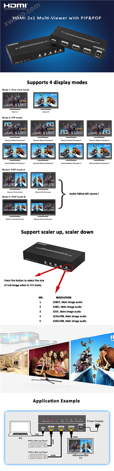 HDMI双画面分割器介绍